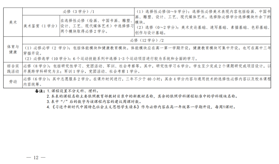 河南省高中新课改方案确定，鼓励开设第二外语