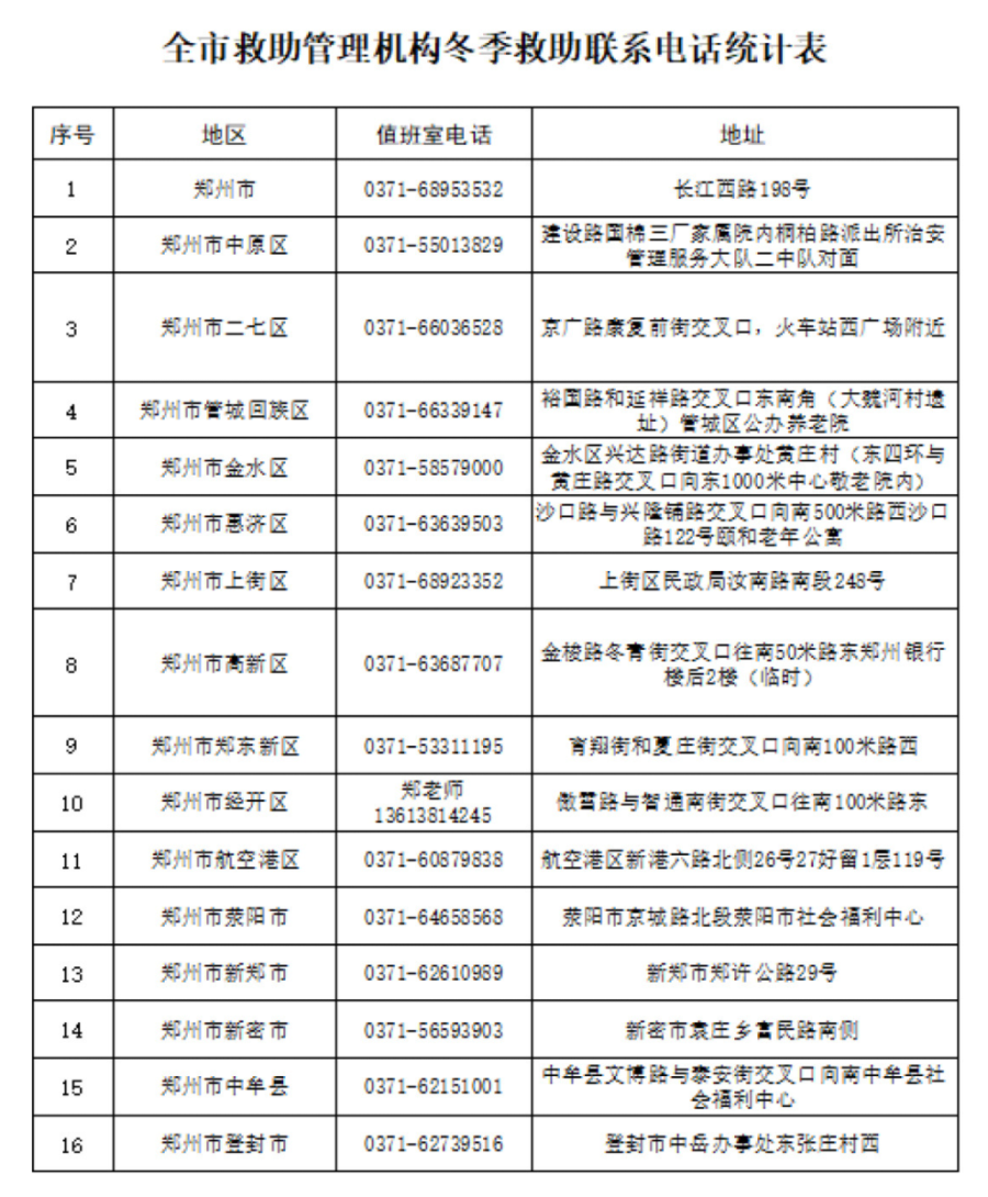 郑州市民政局公布全市各救助管理机构24小时救助热线