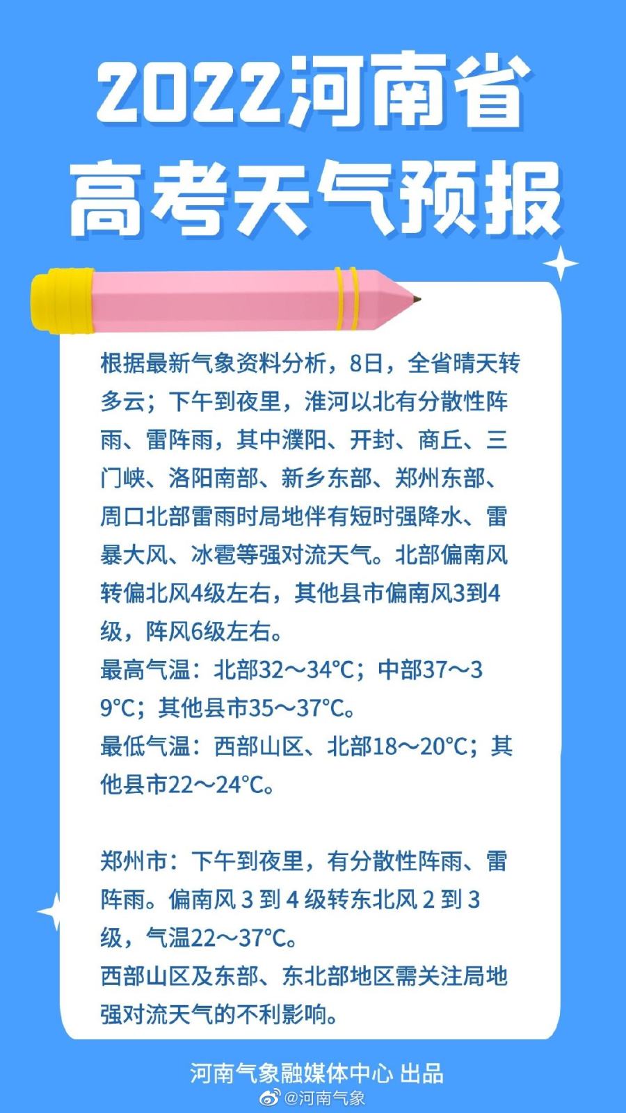 考生注意！今天下午河南多地将出现强对流天气