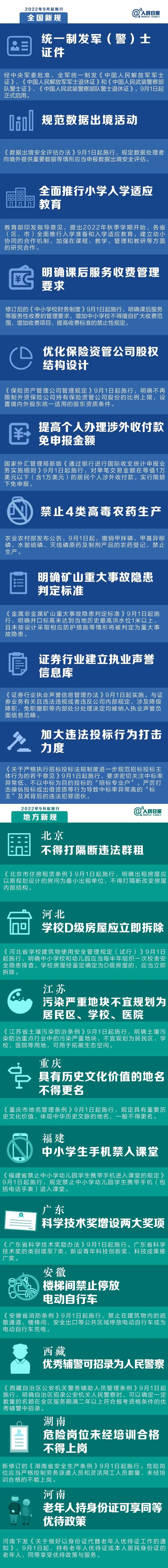 明天起，这些新规将影响你的生活