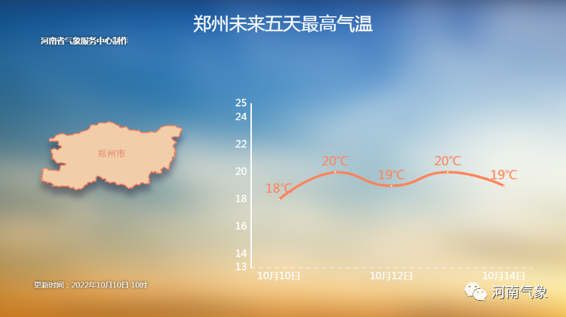 秋高气爽上线！新的一周河南大部最高气温17~21℃