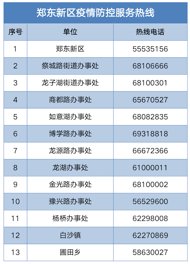 郑东新区发布10月27日起拟恢复正常生活秩序居民小区名单
