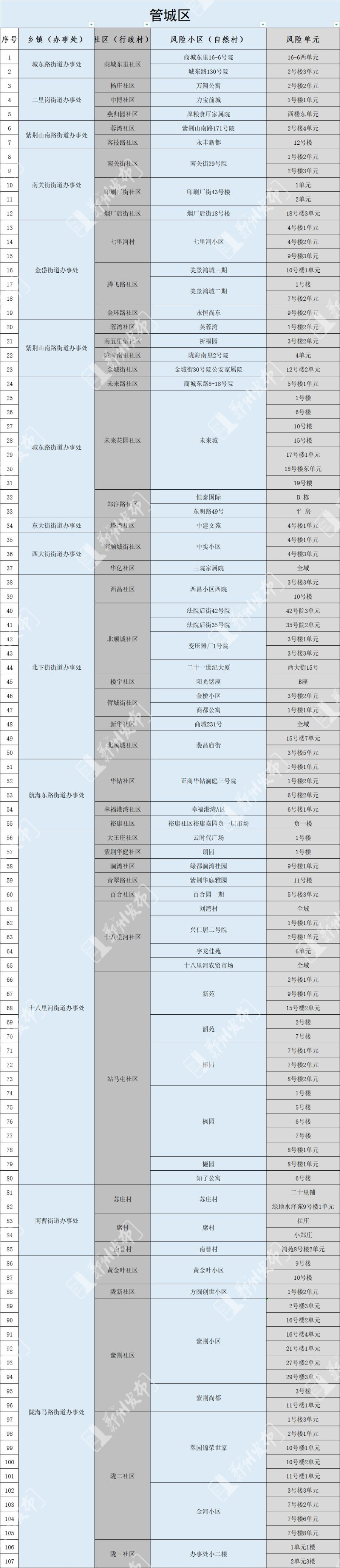 郑州发布152号通告：调整管控区域有序恢复正常生产生活秩序