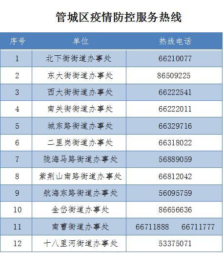 郑州市管城回族区调整部分区域风险等级