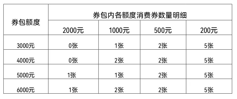 郑州市5000万汽车消费券将于1月5日正式发放