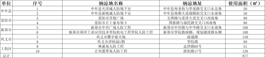 郑州市首次开放10处地铁纳凉点