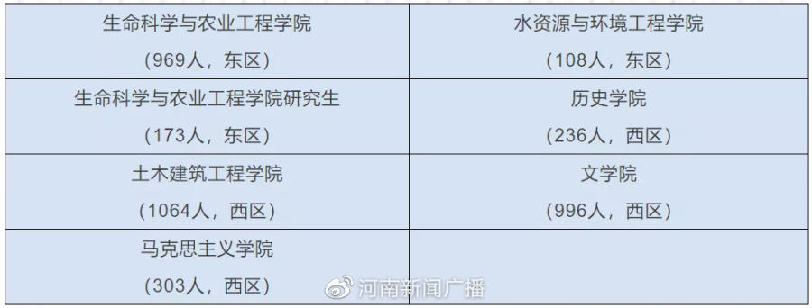 最新！河南多所高校开学时间确定