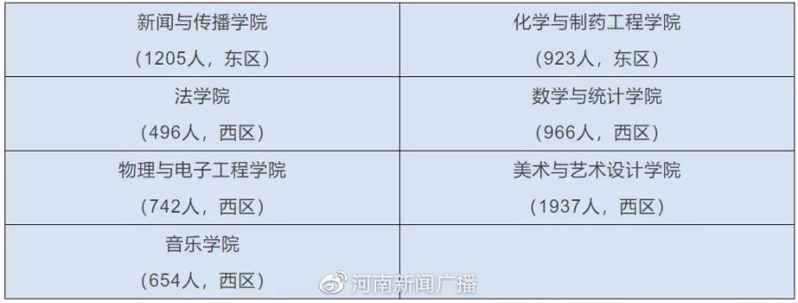 最新！河南多所高校开学时间确定