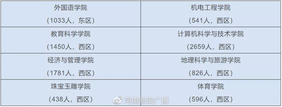 最新！河南多所高校开学时间确定