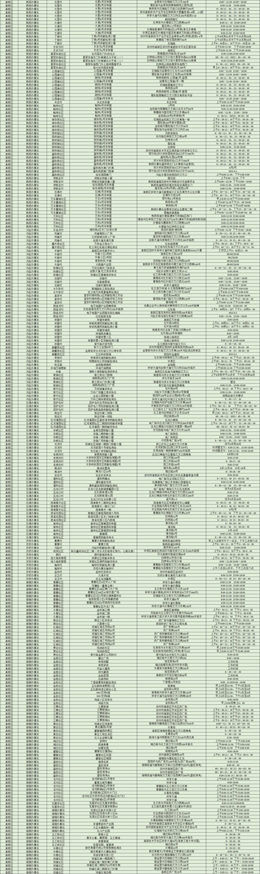 郑州常态化核酸检测点公布（附完整信息表）