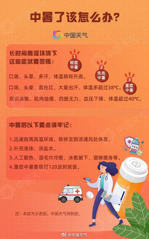 热热热！郑州发布高温橙色预警，注意防暑