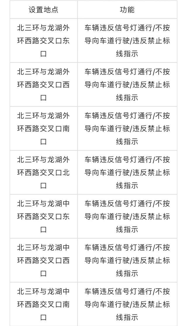 郑州交警新增77套抓拍系统7月15日投用，具体位置公布