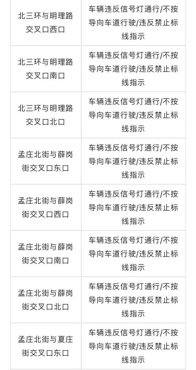 郑州交警新增77套抓拍系统7月15日投用，具体位置公布