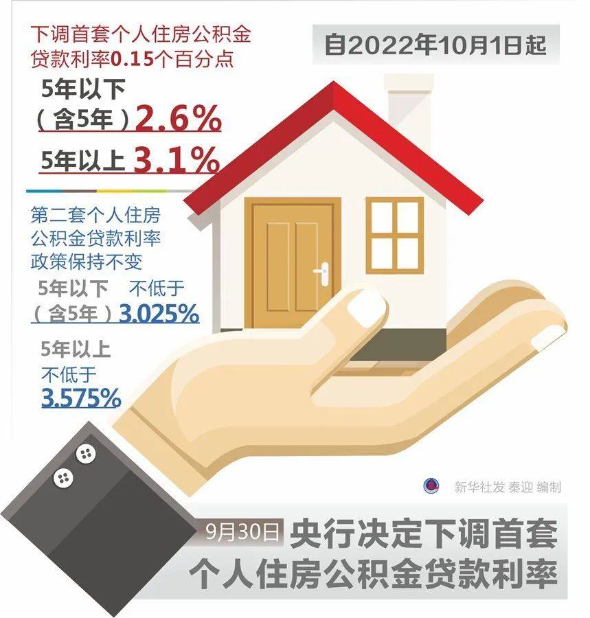 郑州调整首套个人住房公积金贷款利率