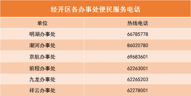 郑州经开区发布第三批恢复正常生活秩序居民小区名单