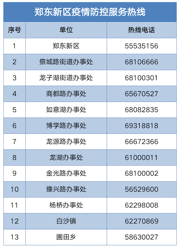 郑东新区发布11月1日拟恢复正常生活秩序居民小区名单