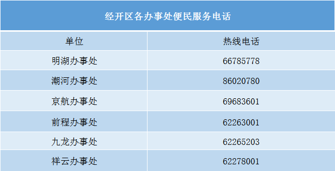 郑州经济技术开发区调整部分区域风险等级