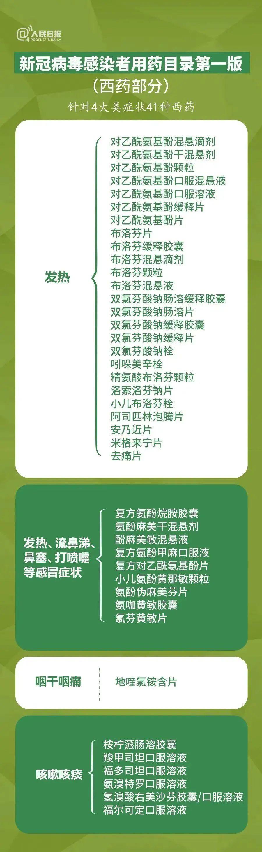 郑州市市场监管局提醒广大市民：布洛芬、连花清瘟买不到？切莫恐慌，可替代的品种有很多！