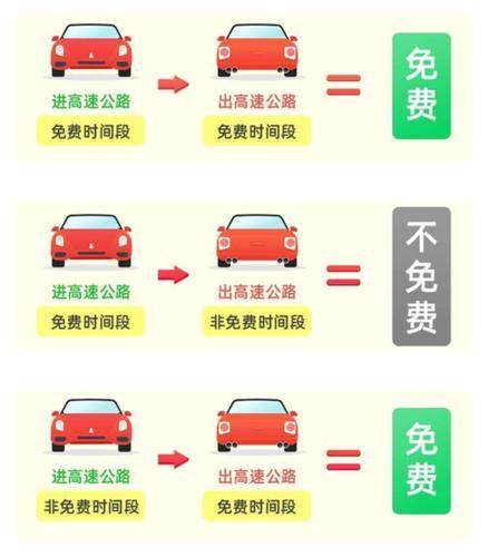 高速免费！2023年春节假期河南高速出行提示发布