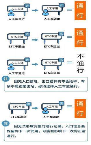 高速免费！2023年春节假期河南高速出行提示发布