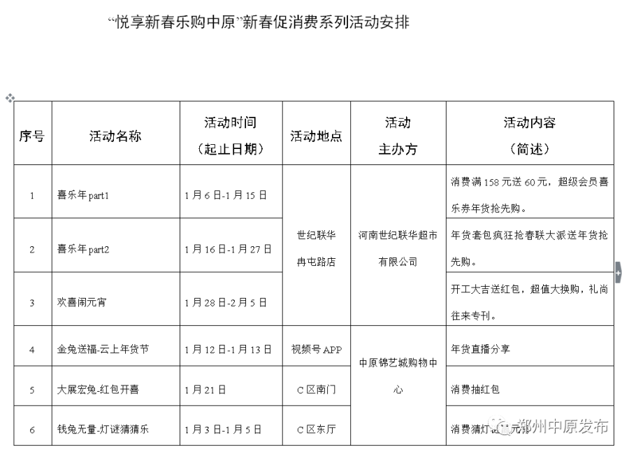 优惠享不停，郑州中原区新春消费季系列活动启动