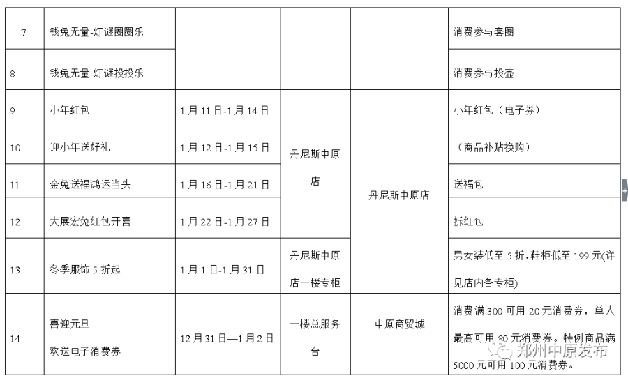 优惠享不停，郑州中原区新春消费季系列活动启动