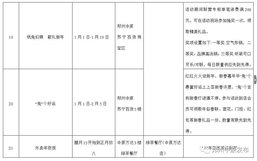 优惠享不停，郑州中原区新春消费季系列活动启动