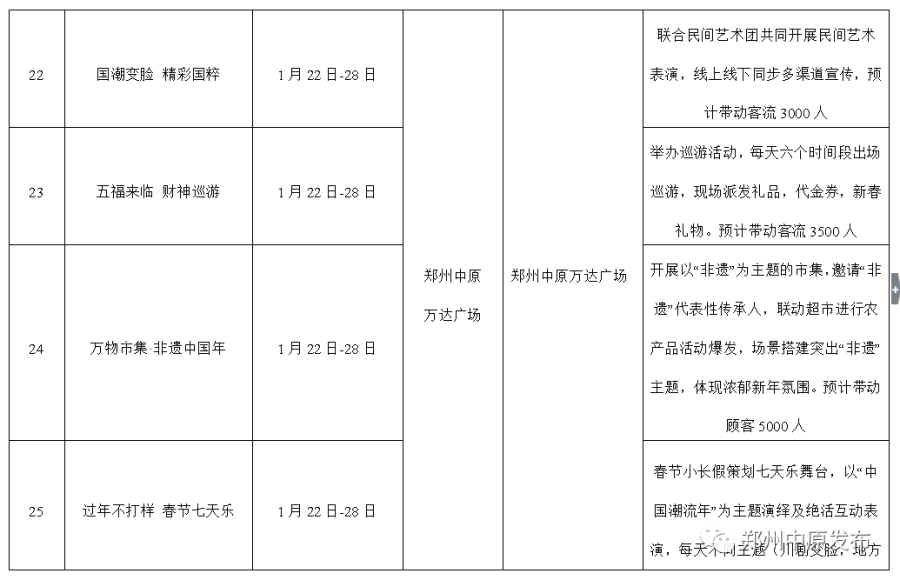 优惠享不停，郑州中原区新春消费季系列活动启动