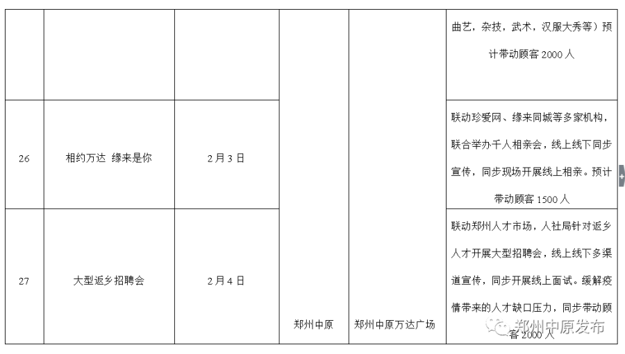 优惠享不停，郑州中原区新春消费季系列活动启动