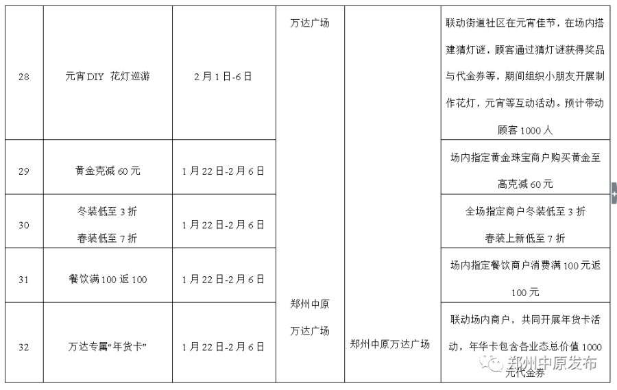 优惠享不停，郑州中原区新春消费季系列活动启动