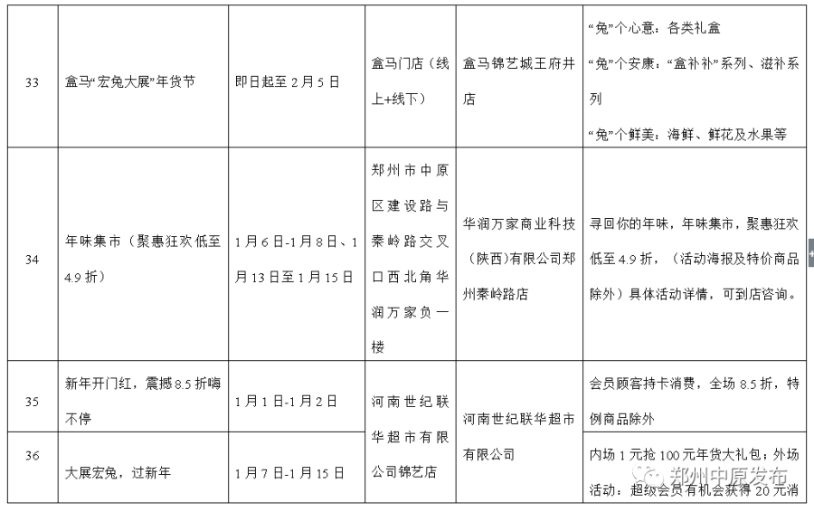 优惠享不停，郑州中原区新春消费季系列活动启动