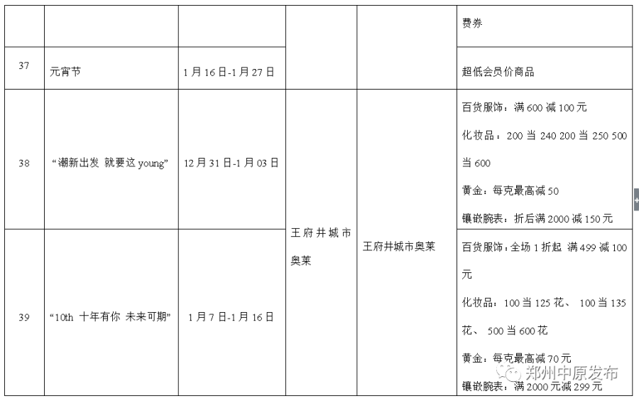 优惠享不停，郑州中原区新春消费季系列活动启动