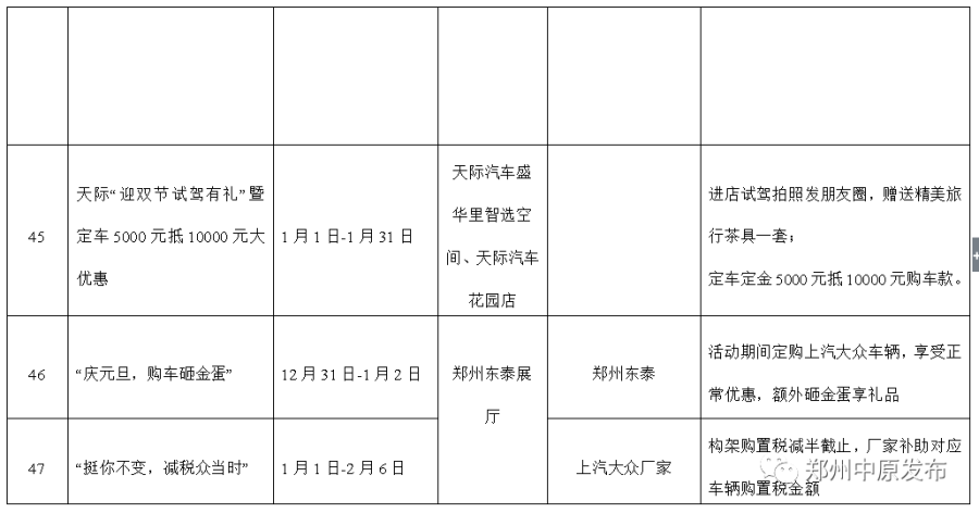 优惠享不停，郑州中原区新春消费季系列活动启动