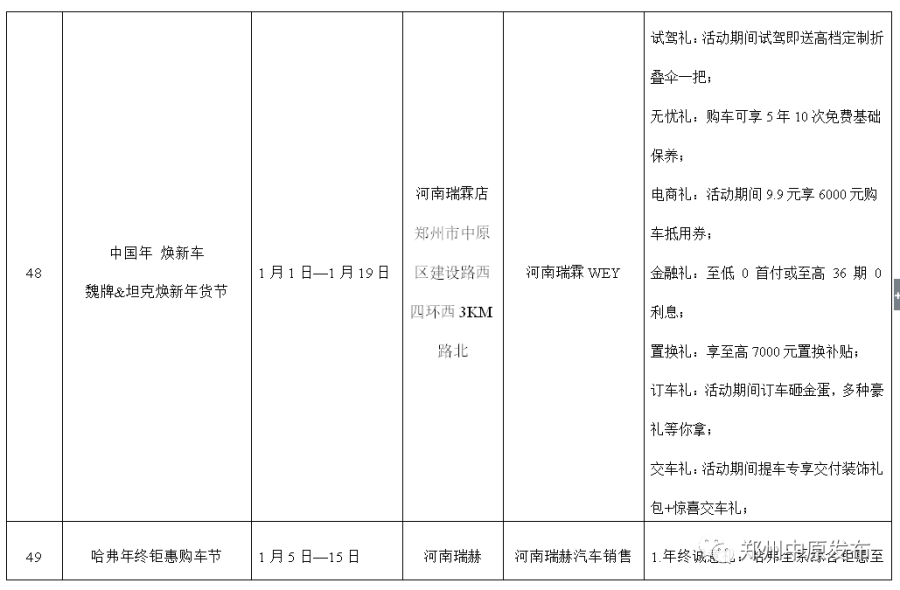 优惠享不停，郑州中原区新春消费季系列活动启动