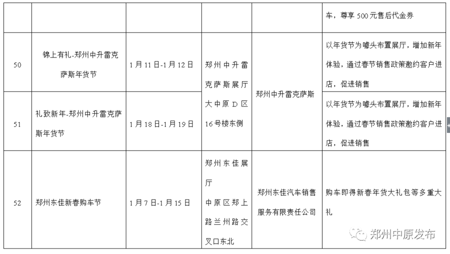 优惠享不停，郑州中原区新春消费季系列活动启动