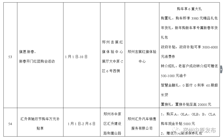 优惠享不停，郑州中原区新春消费季系列活动启动