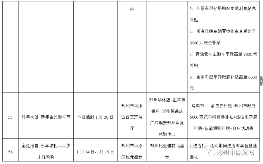 优惠享不停，郑州中原区新春消费季系列活动启动