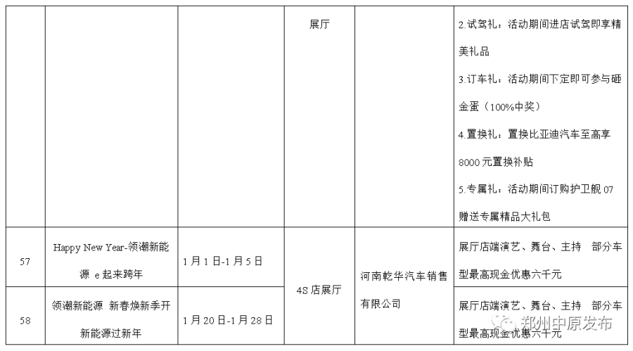 优惠享不停，郑州中原区新春消费季系列活动启动