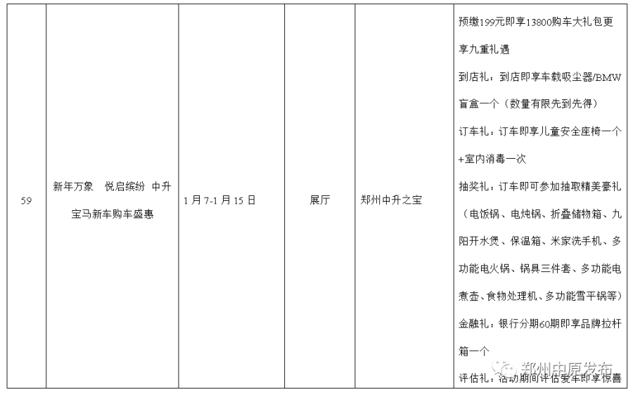 优惠享不停，郑州中原区新春消费季系列活动启动