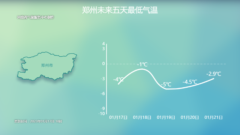 年前河南先暖后寒！归家路上阳光相伴