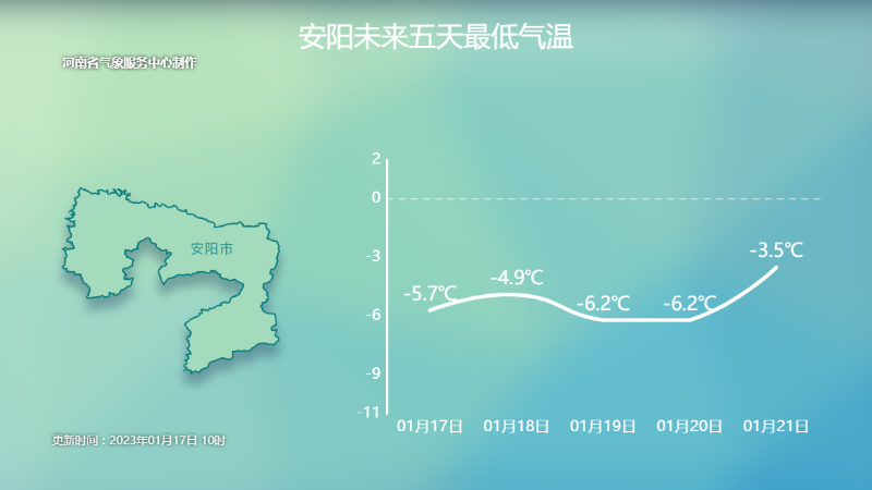 年前河南先暖后寒！归家路上阳光相伴