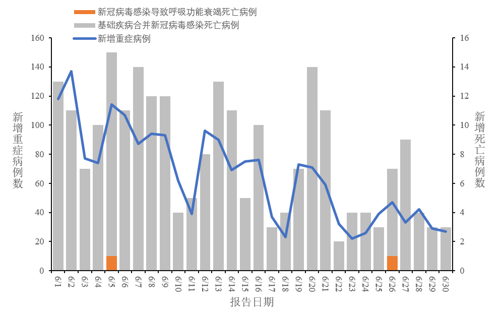 全国新冠疫情最新消息图片