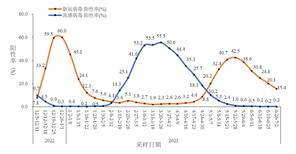 全国新冠疫情最新消息图片