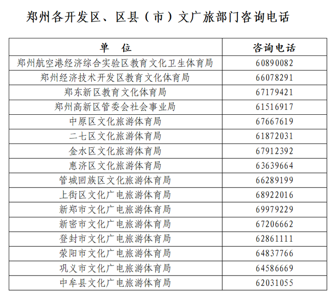 313家！郑州市第三批横蛮艺术类校外培训机构白名单宣告